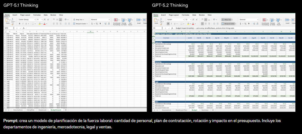 spreadsheets avanzados