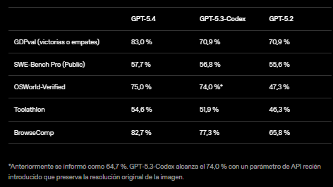 GPT-5.4 Thinking