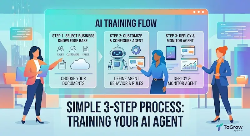 entrenar un agente IA de tu empresa