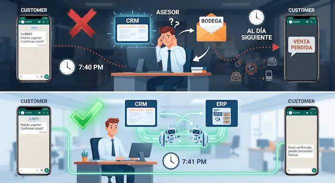 Agentes IA para CRM y ERP: cómo integrarlos sin errores