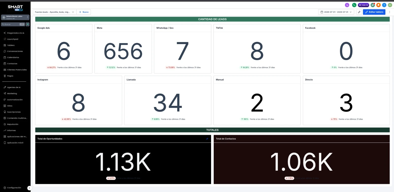 Smart Go Up dashboard