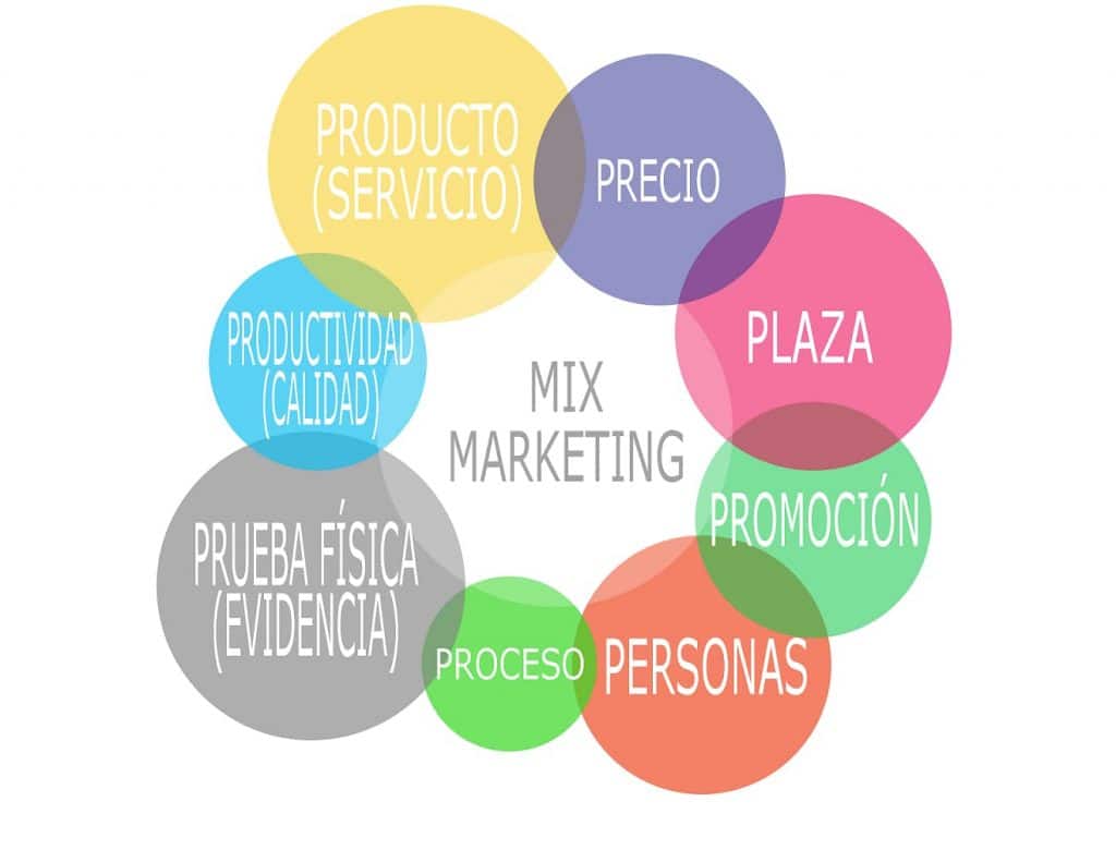 LAS 8PS DEL MARKETING DIGITAL ESTRATEGIAS DE MARKETING DIGITAL