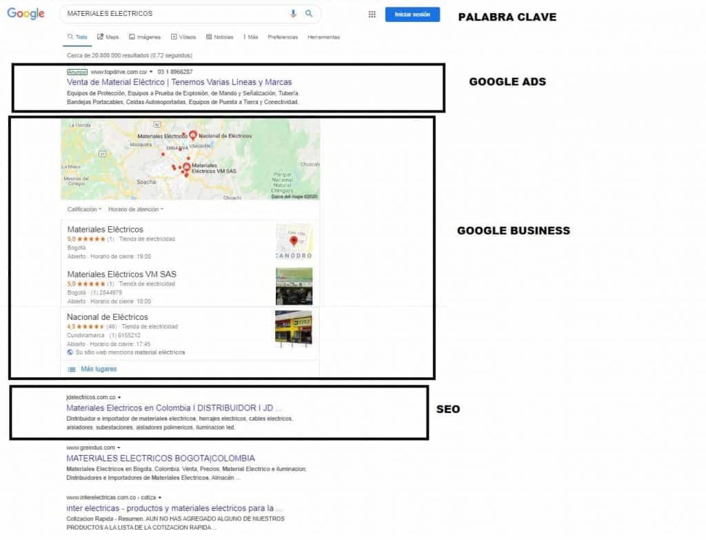 SEO ¿ NECESARIO PARA EL POSICIONAMIENTO DE LA WEB ? GOOGLE SEO