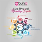 LAS 8PS DEL MARKETING DIGITAL