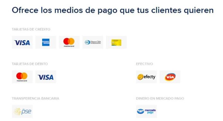 Pasarelas De Pago En Colombia mercado pago, pasarela usada en tiendas online