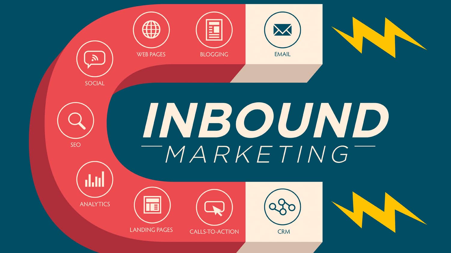 ¿Qué es Servicio de inbound marketing? inbound marketing