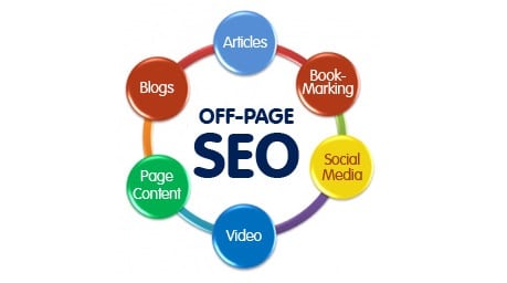 ¿Qué es el SEO en una pagina web y por qué lo necesito? estrategia seo off page para tu sitio web