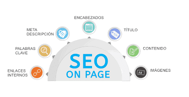 Estrategias de SEO específicas para tiendas virtuales estrategia seo on page para mejorar su sitio web