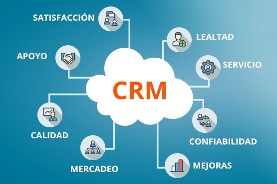 Cómo el software CRM puede mejorar la eficiencia de las PYMES automatizacion crm para tu negocio