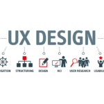LA EXPERIENCIA DEL USUARIO (UX) EN EL MARKETING DIGITAL
