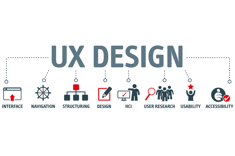 LA EXPERIENCIA DEL USUARIO (UX) EN EL MARKETING DIGITAL UX Experiencia del usuario
