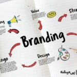 Estrategias para mejorar el branding de tu empresa en redes sociales