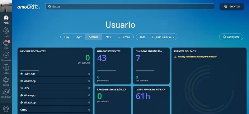 ¿Qué es un CRM? Conozca su definición y 3 tipos de CRM amocrm ventas