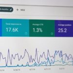 Qué me aporta Google Analytics al posicionamiento SEO