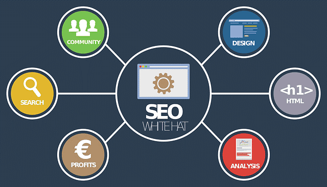 5 herramientas SEO para ecommerce SEO