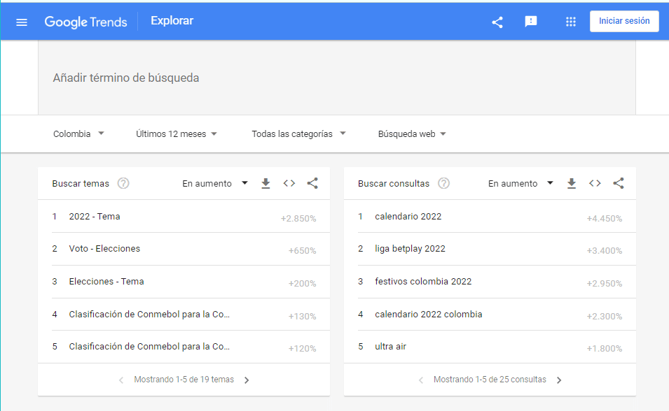 Google trends: búsquedas en Google 2022 google trends