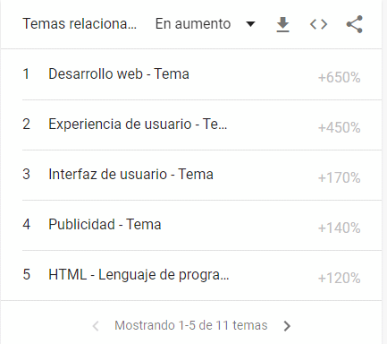Google trends: búsquedas en Google 2022 google trends