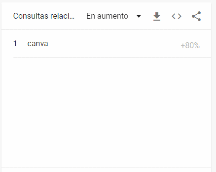 Google trends: búsquedas en Google 2022 google trends