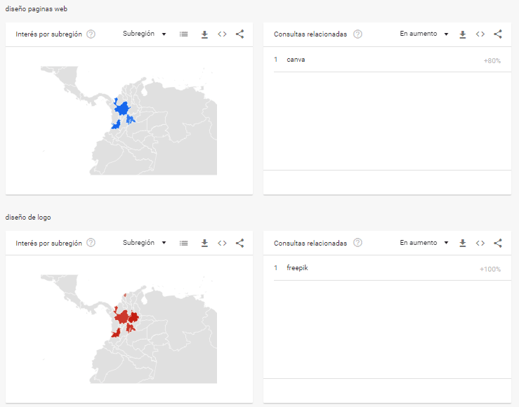 Google trends: búsquedas en Google 2022 Google trends: búsquedas en Google 2022