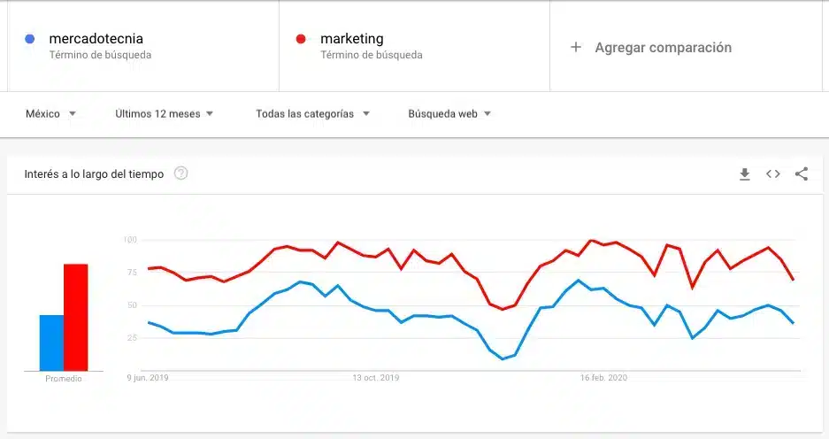Google: 4 herramientas para saber que busca la gente google