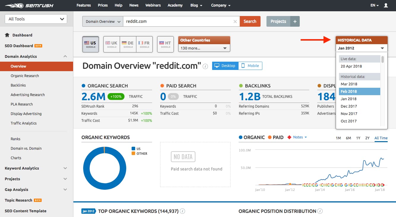 Las 12 mejores agencias de marketing digital en lima semrush herramienta