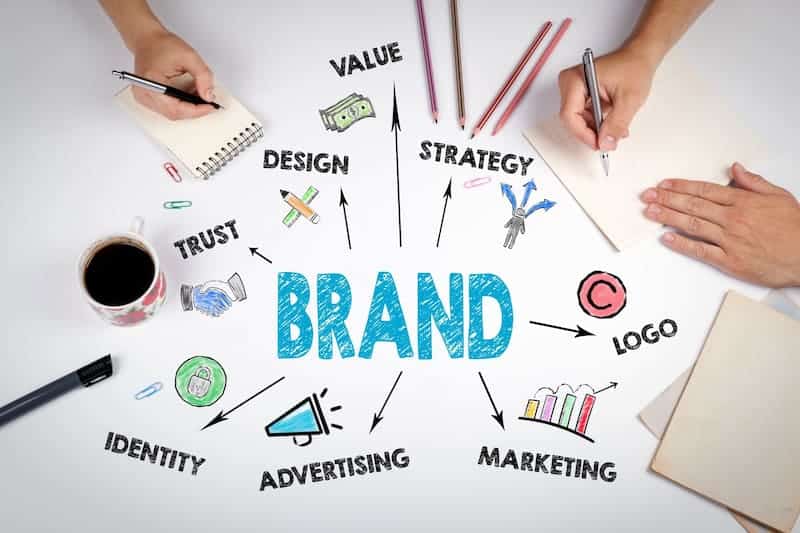 Los beneficios del branding en el crecimiento de tu negocio Los beneficios del branding en el crecimiento de tu negocio