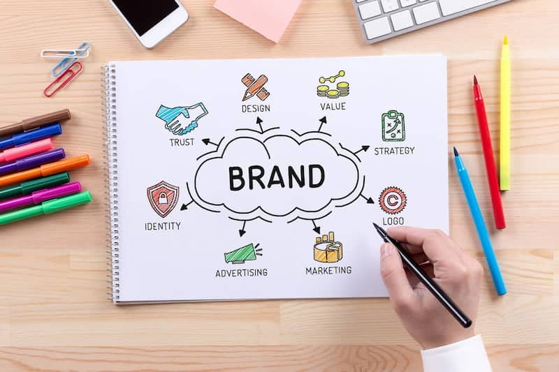 Los beneficios del branding en el crecimiento de tu negocio branding para mi negocio