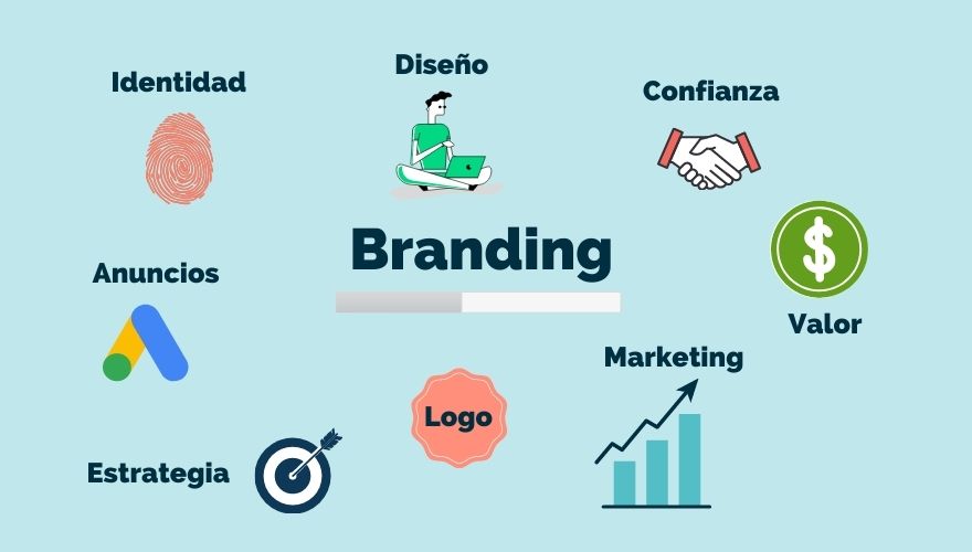 Las 6 mejores Agencias de Branding en Medellín 2023 Las 6 mejores Agencias de Branding en Medellín 2023