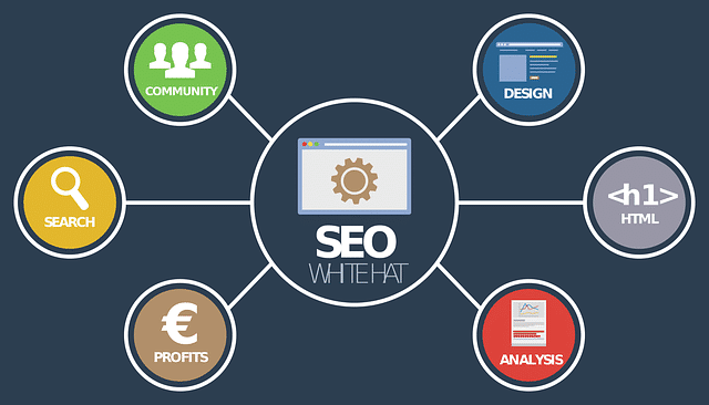 Importancia de una estrategia digital para vender más SEO como estrategia digital