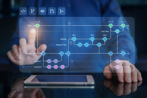 ¿Qué es un Desarrollo de Software Web? ¿Qué es un Desarrollo de Software Web?