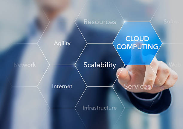 ¿Qué es un Software a la medida?