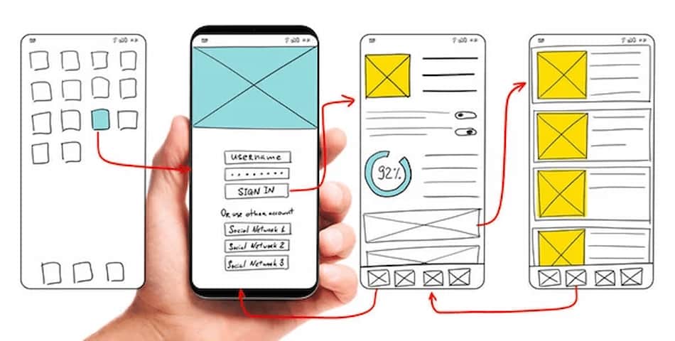 ¿Cuándo es el momento ideal para un rediseño web en tu empresa? un rediseño web-prototipos y wireframes