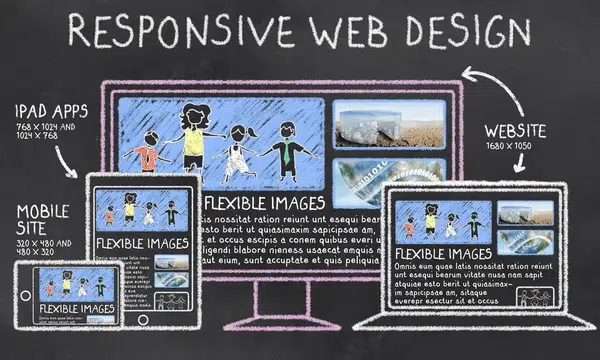 ¿Cuándo es el momento ideal para un rediseño web en tu empresa? un rediseño web-responsive