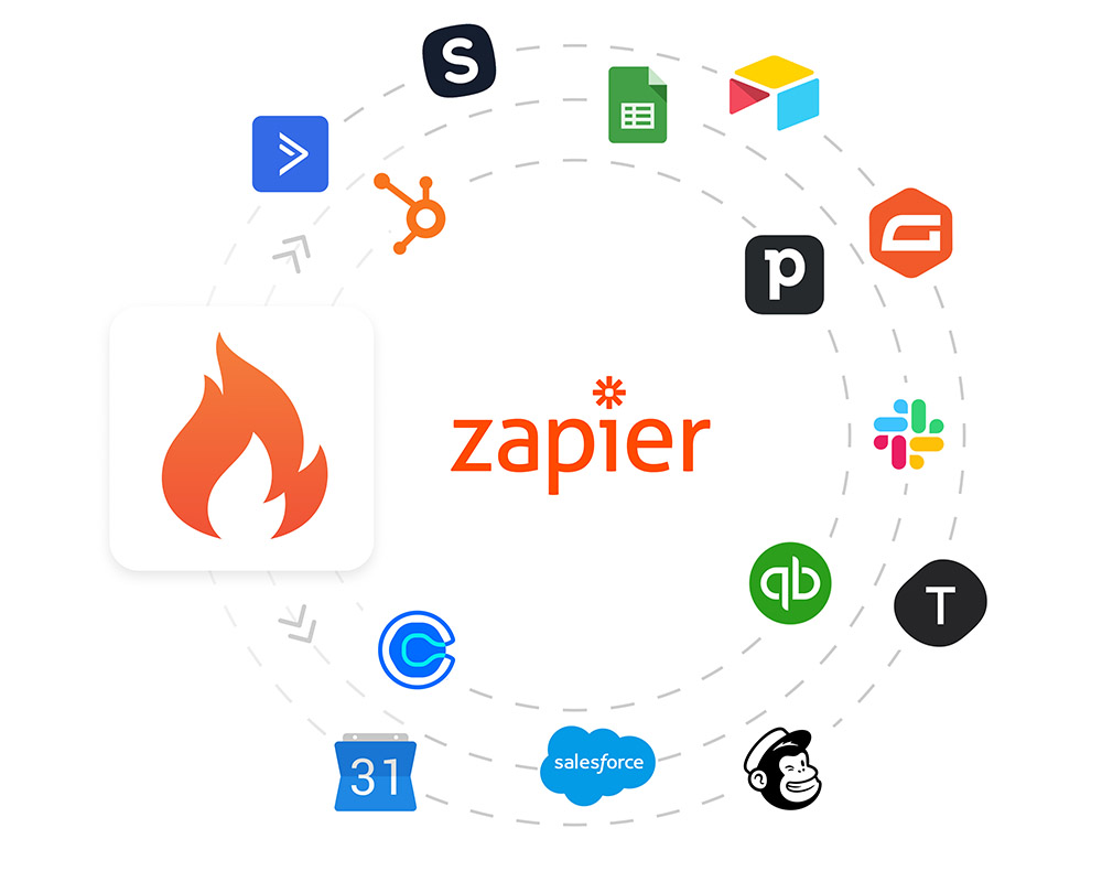 n8n vs Make vs Zapier: ¿Cuál Automatización con IA Conviene a tu Negocio? herramienta de automatización zapier