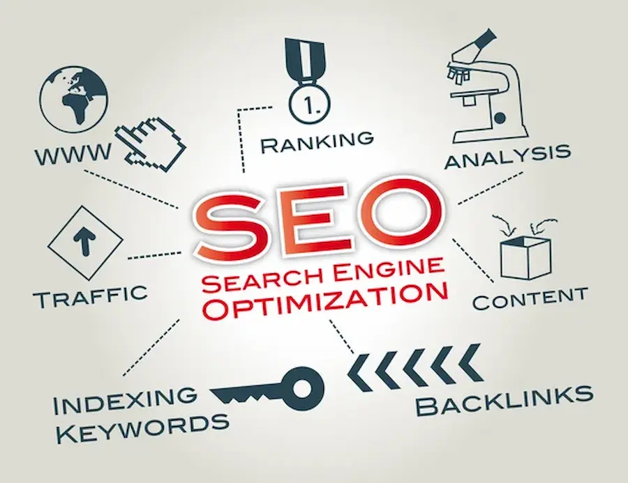 Backlinks de Calidad: Estrategias para Fortalecer Tu Posicionamiento Web estrategias seo para Youtube