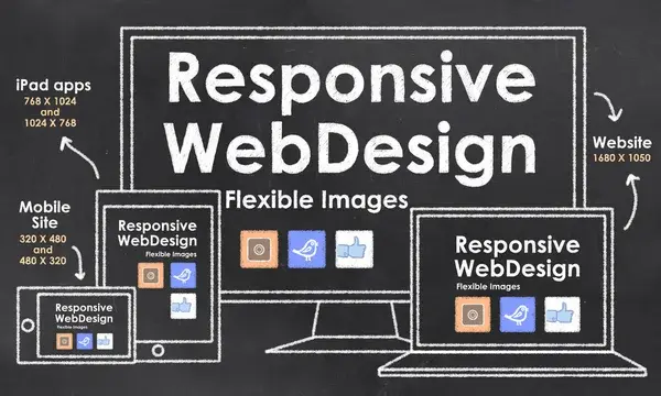 La importancia del Diseño Web profesional en el éxito de tu Tienda Online IMPORTANCIA DEL DISEÑO RESPONSIVE EN APLICACIÓN MOVIL