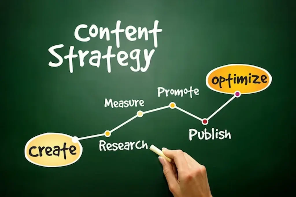 Estrategia de Marketing Digital 360 con IA: El Framework que Usamos en +10 Países contenido seo