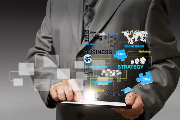 ¿Qué es la automatización de ERP? software ERP