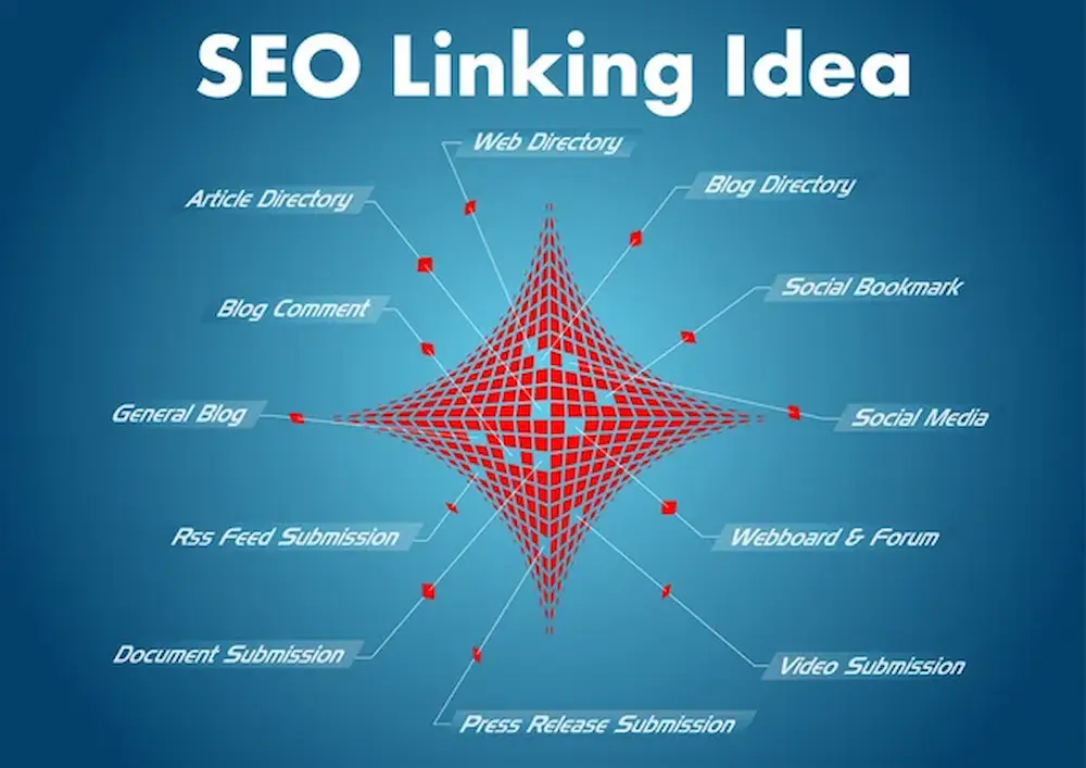 Link building en Colombia: estrategias que funcionan para sitios nuevos en 2026 Link building en Colombia: estrategias que funcionan para sitios nuevos en 2026