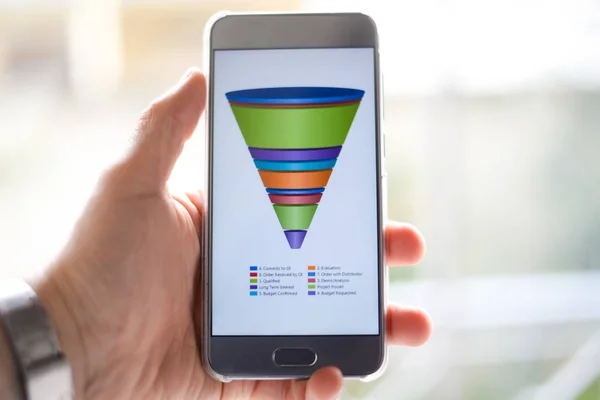 Embudo de ventas digital B2B: cómo crear uno que sí convierte embudo de ventas de marketing