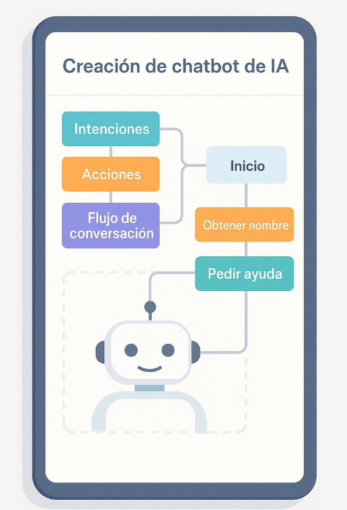 Plataformas para Desarrollar Agentes de IA