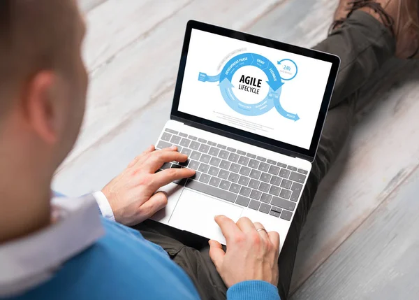 Fases de un proyecto de desarrollo de software a medida: Del análisis a producción DESARROLLO DE SOFTWARE AGILE