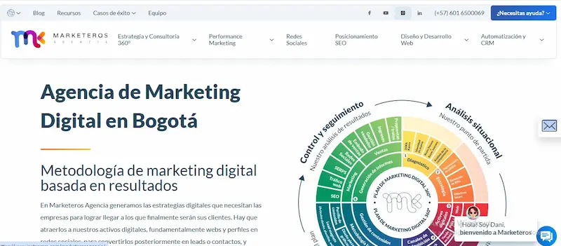 Top 5 Marketing Redes Sociales Colombia Agencia Marketeros