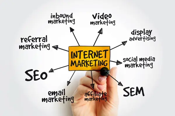 marketing digital