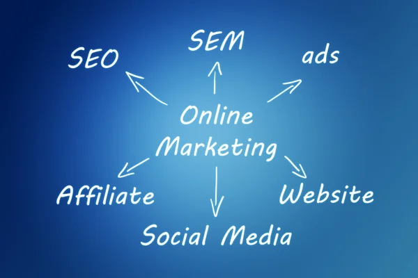 ¿Qué es SEO y SEM en marketing digital?