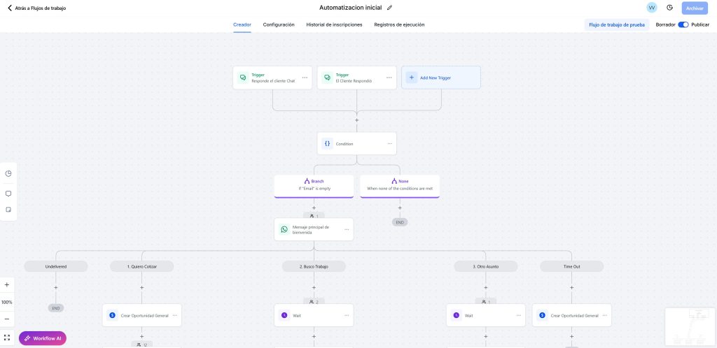 Automatizaciones en GoHighLevel Automatizaciones en GoHighLevel