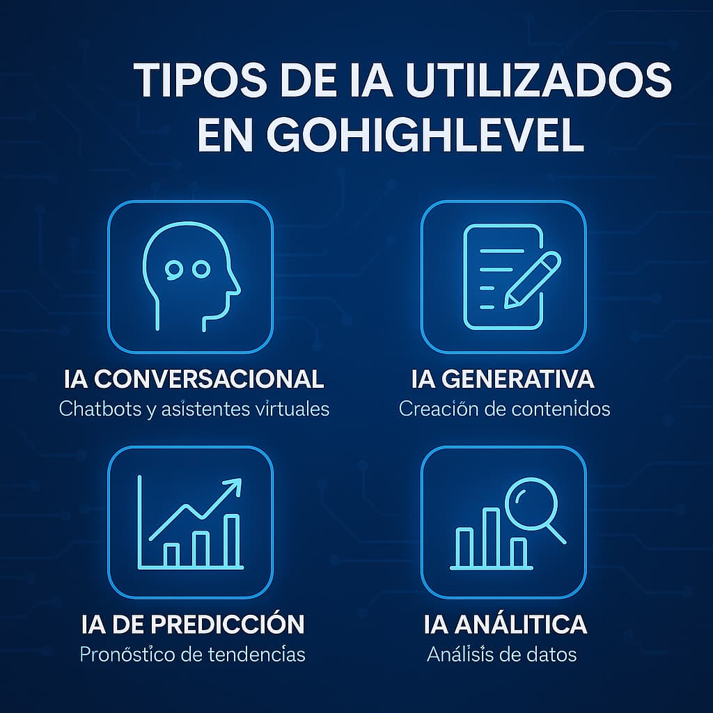 ¿ Qué IA utiliza GoHighLevel? ¿ Qué IA utiliza GoHighLevel?