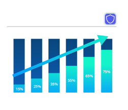 5 Agencias de IA en New York City Especializadas en Agentes IA para Ventas 2025