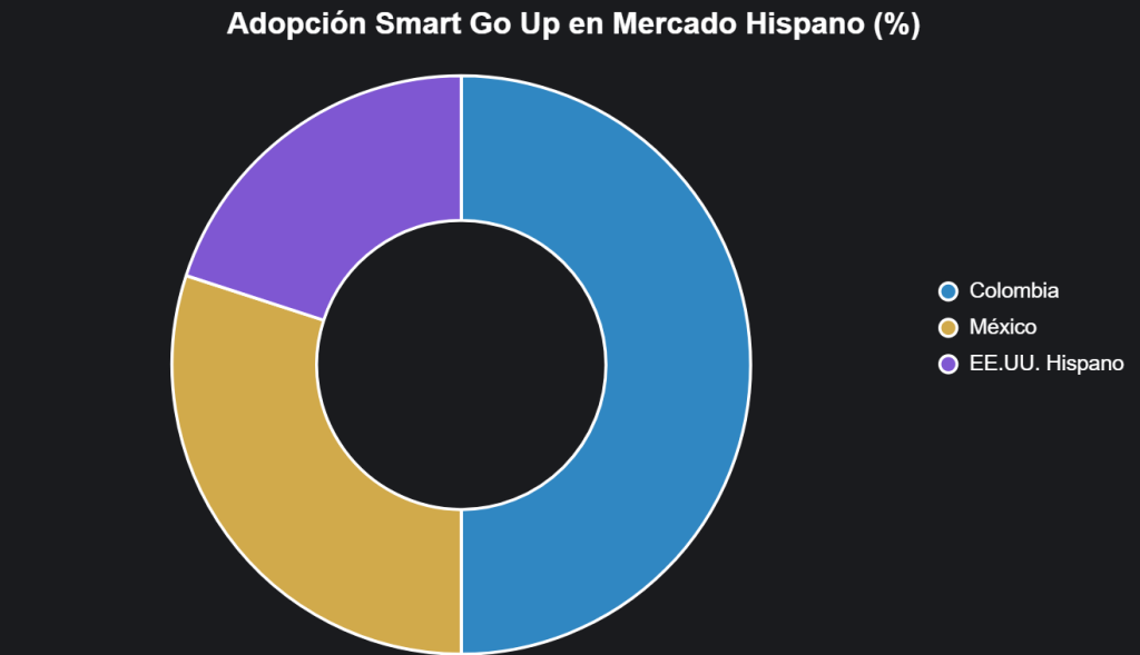 Tendencias en Automatización de Marketing con IA para PYMEs Colombianas en 2026 Tendencias en Automatización de Marketing con IA para PYMEs Colombianas en 2026