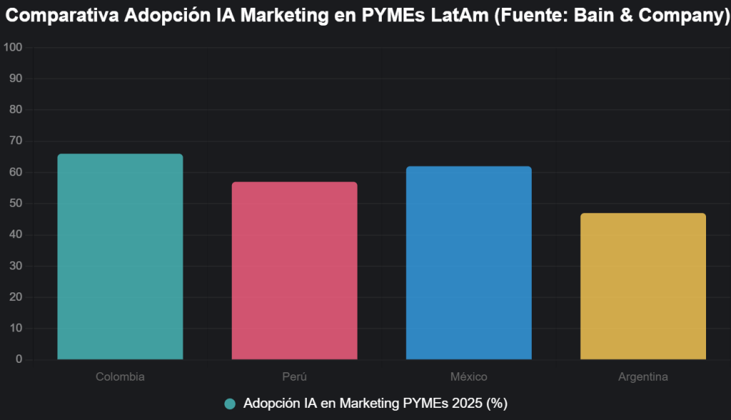 Tendencias en Automatización de Marketing con IA para PYMEs Colombianas en 2026 Tendencias en Automatización de Marketing con IA para PYMEs Colombianas en 2026